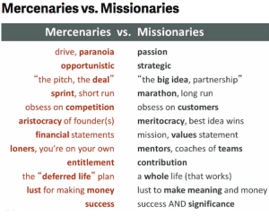 Need to filter who you meet?