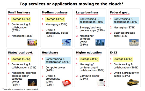 cloud_computing_uses
